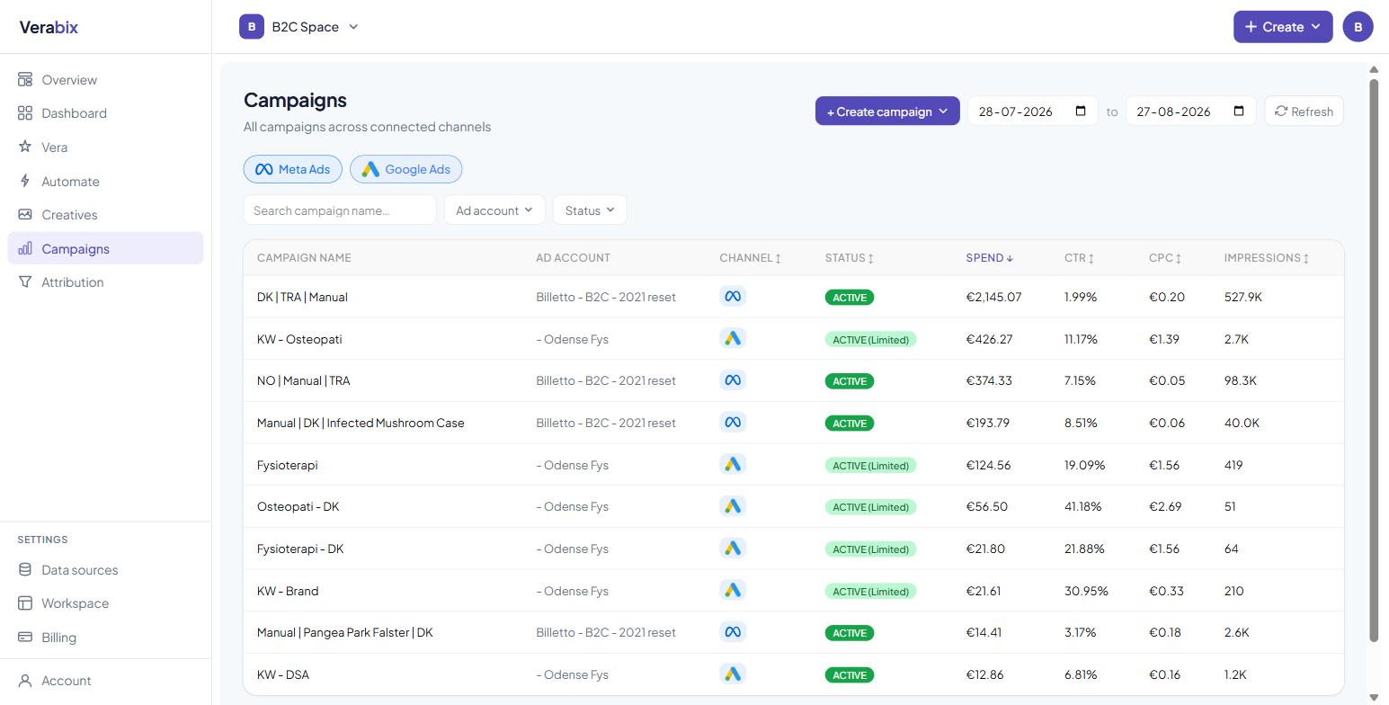 Verabix campaigns view — every Meta Ads and Google Ads campaign in one table with spend, CTR, CPC and impressions